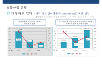 할인점 산업의 쇠퇴와 big3(이마트롯데마트홈플러스) 대응전략-4