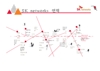 SK 네트웍스 주유소마케팅 전략[SK Networks service stations marketing strategy]-6