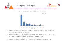 SK 네트웍스 주유소마케팅 전략[SK Networks service stations marketing strategy]-11