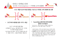 SK 네트웍스 주유소마케팅 전략[SK Networks service stations marketing strategy]-14