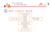 SK 네트웍스 주유소마케팅 전략[SK Networks service stations marketing strategy]-18