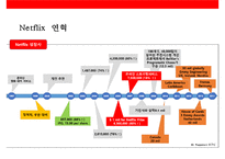 new 비즈니스 모델로 시장을 창조 성공한 기업 & 새로운 가치를 제안하는 신생기업 사례-8