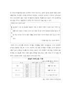 웹툰 유통과정 분석 및 발전방향성 고찰-3