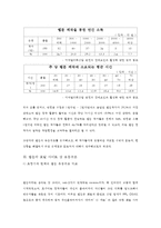 웹툰 유통과정 분석 및 발전방향성 고찰-4