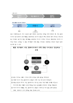 웹툰 유통과정 분석 및 발전방향성 고찰-5