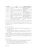 웹툰 유통과정 분석 및 발전방향성 고찰-7