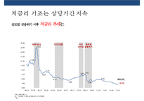 국내 자산관리 현황과 트랜드 & 자산관리 전략 [5저(低)-물가금리자산가치고용성장 2고(高)-고령화고소득]-5
