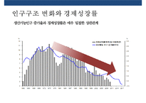 국내 자산관리 현황과 트랜드 & 자산관리 전략 [5저(低)-물가금리자산가치고용성장 2고(高)-고령화고소득]-9