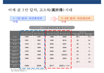 국내 자산관리 현황과 트랜드 & 자산관리 전략 [5저(低)-물가금리자산가치고용성장 2고(高)-고령화고소득]-11