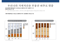 국내 자산관리 현황과 트랜드 & 자산관리 전략 [5저(低)-물가금리자산가치고용성장 2고(高)-고령화고소득]-14