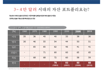 국내 자산관리 현황과 트랜드 & 자산관리 전략 [5저(低)-물가금리자산가치고용성장 2고(高)-고령화고소득]-16