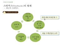 [스타벅스 마케팅 사례연구 PPT] 스타벅스 기업분석과 스타벅스 마케팅 SWOT,STP,4P전략분서및 스타벅스 성공요인과 향수시사점 PPT-10