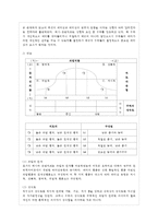 [간호지도자론 공통] 자신이 속해 있는 부서(병동 또는 어느 집단이든 상관없음)의 구성원 성숙~-5