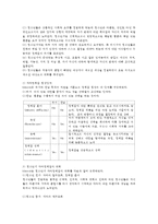 청소년심리 공통) 1. 청소년기의 중요한 발달과업인 자아정체감에 대하여 설명하고, 청소년들의 자아정체감 확립을 위하여 가정이나 학교에서 도울 수 있는 방법에 대하여 논의하시기 바랍니다. 2. 당신의 청소년기를 되돌아보고, 그때 경험했던 어려웠던 문제에 대해 어떻게 대처했었는지 생각해 보시기 바랍니다. 또한 청소년기 당신의 문제대처방식 중 건강한 대처방식은-3