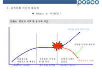 포스코의 조직역량 혁신 사례[POSCO organizational capability innovations]-3