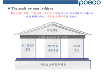 포스코의 조직역량 혁신 사례[POSCO organizational capability innovations]-4
