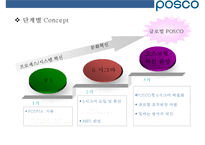 포스코의 조직역량 혁신 사례[POSCO organizational capability innovations]-6