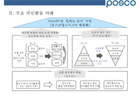 포스코의 조직역량 혁신 사례[POSCO organizational capability innovations]-7