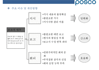 포스코의 조직역량 혁신 사례[POSCO organizational capability innovations]-11