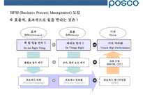 포스코의 조직역량 혁신 사례[POSCO organizational capability innovations]-12