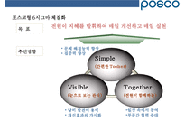 포스코의 조직역량 혁신 사례[POSCO organizational capability innovations]-14