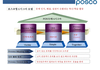포스코의 조직역량 혁신 사례[POSCO organizational capability innovations]-15