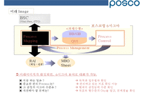 포스코의 조직역량 혁신 사례[POSCO organizational capability innovations]-16