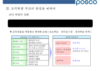 포스코의 조직역량 혁신 사례[POSCO organizational capability innovations]-19