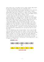 옴니채널 쇼핑& 사례분석 [Omni-channel shopping & Case Studies]-4