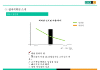 현대백화점 고급화전략& 비윤리경영 문제점 해결방안-6