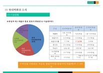 현대백화점 고급화전략& 비윤리경영 문제점 해결방안-7