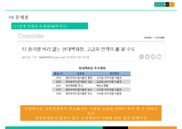 현대백화점 고급화전략& 비윤리경영 문제점 해결방안-19