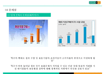 현대백화점 고급화전략& 비윤리경영 문제점 해결방안-20