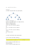 c언어로 쉽게 풀어쓴 자료구조 솔루션-16