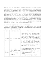 아동문학 - Maslow , Piaget, Erikson 의 발달이론 중 하나를 선택하여 그 이론의 특성 및 아동문학과의 연관성을 찾아 서술-2