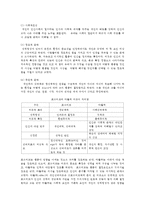 인간행동과사회환경1B) 아들러 이론과 프로이드 이론을 비교하고 이론적 공통점과 상이점에 대하여 설명하시오0k-10