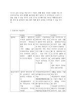 위메프 기업분석과 SWOT분석및 위메프 마케팅전략과 4P,서비스전략분석및 위메프 향후마케팅전략제안-9