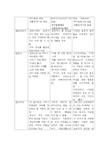 위메프 기업분석과 SWOT분석및 위메프 마케팅전략과 4P,서비스전략분석및 위메프 향후마케팅전략제안-10
