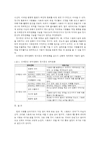 {{정신건강 공통}} 스트레스의 개념_원인_증상_관리와 대처방법-10