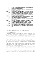 교육사회학3공통) 다음에 제시한 도서-학교는 죽었다-를 읽고 양식에 맞추어 보고서를 제출하시오0k-3