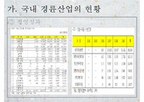 [경륜] 경륜의 정의, 역사, 경륜의 종류, 운영, 경륜의 시설, 국내 산업 현황, 경륜의 문제점과 대책방안 [2012년 평가 우수 추천자료 ★★★★★]-17
