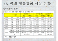 [경륜] 경륜의 정의, 역사, 경륜의 종류, 운영, 경륜의 시설, 국내 산업 현황, 경륜의 문제점과 대책방안 [2012년 평가 우수 추천자료 ★★★★★]-19