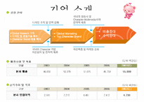 [경영 사례 분석] 독자브랜드로 세계인을 사로잡은 국내 캐릭터 인형 회사 오로라 월드의 경영성공 분석-3