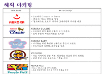 [경영 사례 분석] 독자브랜드로 세계인을 사로잡은 국내 캐릭터 인형 회사 오로라 월드의 경영성공 분석-9