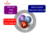 [경영 사례 분석] 독자브랜드로 세계인을 사로잡은 국내 캐릭터 인형 회사 오로라 월드의 경영성공 분석-12
