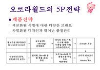 [경영 사례 분석] 독자브랜드로 세계인을 사로잡은 국내 캐릭터 인형 회사 오로라 월드의 경영성공 분석-15