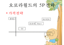 [경영 사례 분석] 독자브랜드로 세계인을 사로잡은 국내 캐릭터 인형 회사 오로라 월드의 경영성공 분석-17