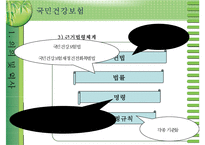 [국민건강보험]건강보험의 의의와 역사, 필요성, 관리조직, 재원 등등 건강보험의 모든 것-5
