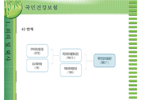 [국민건강보험]건강보험의 의의와 역사, 필요성, 관리조직, 재원 등등 건강보험의 모든 것-6