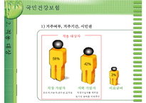 [국민건강보험]건강보험의 의의와 역사, 필요성, 관리조직, 재원 등등 건강보험의 모든 것-7